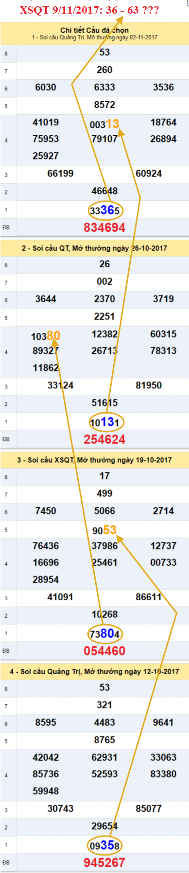 Tham khao XSMT - An so XSQT 9-11-2017
